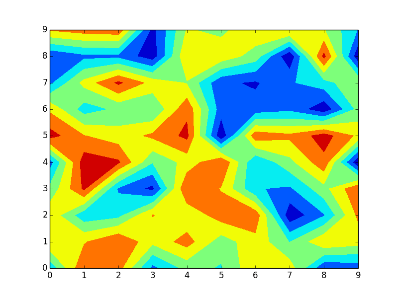 Matplotlib 3d scatter axis labels madstorm
