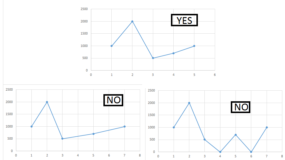 graph Excel, how to create a dynamic scatter chart that ignores blank