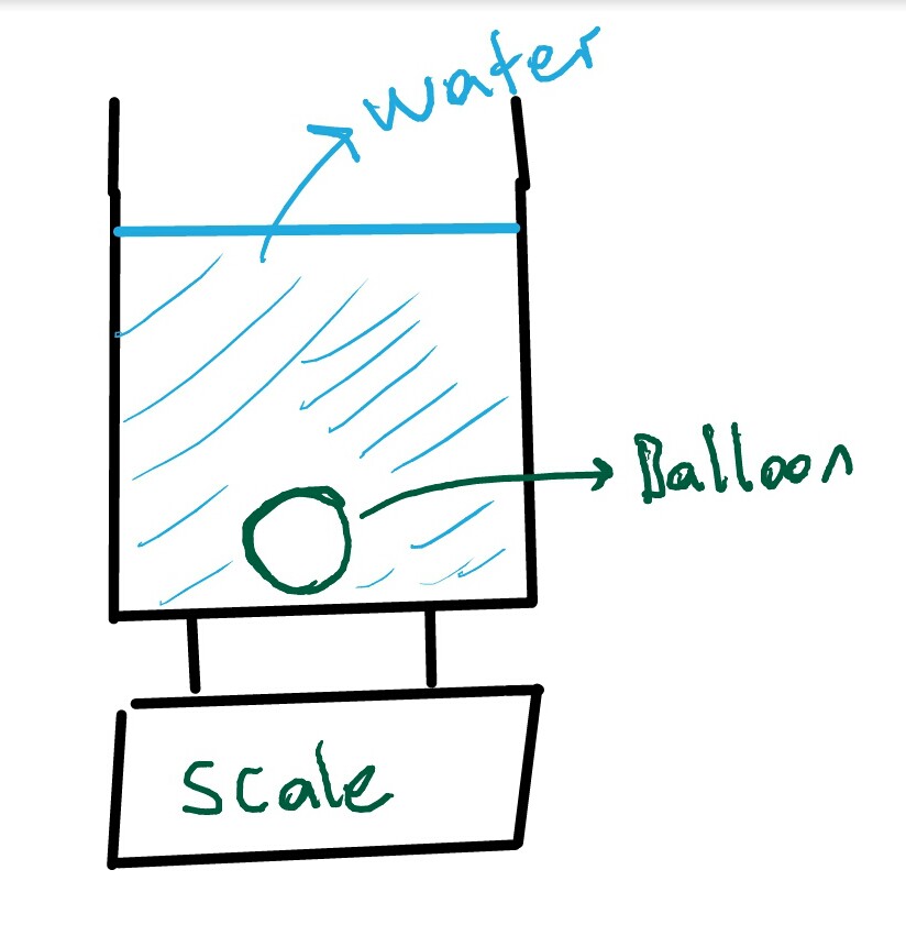 newtonian mechanics Balloon rising up in water and reading on the
