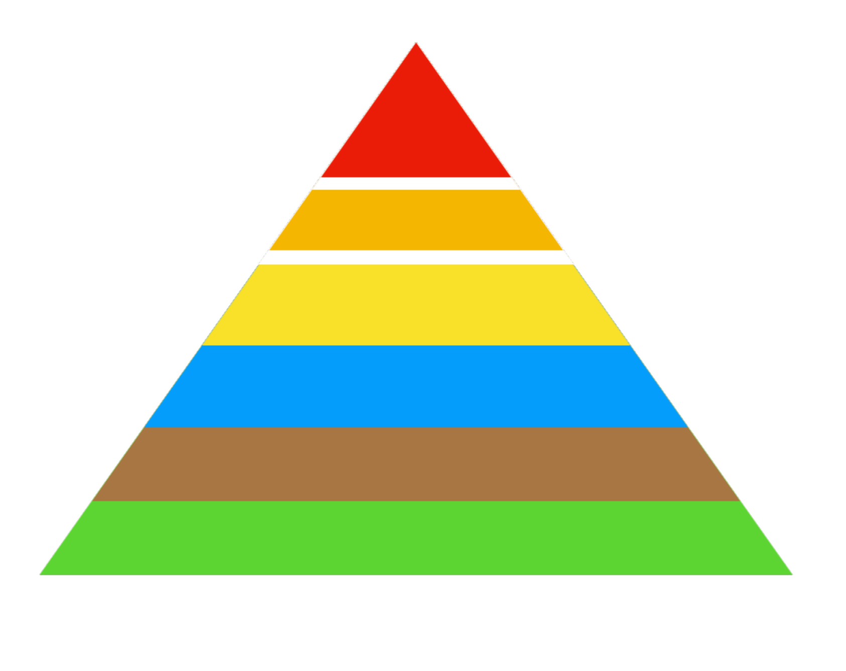 html CSS trapezoids and triangle stack food pyramid