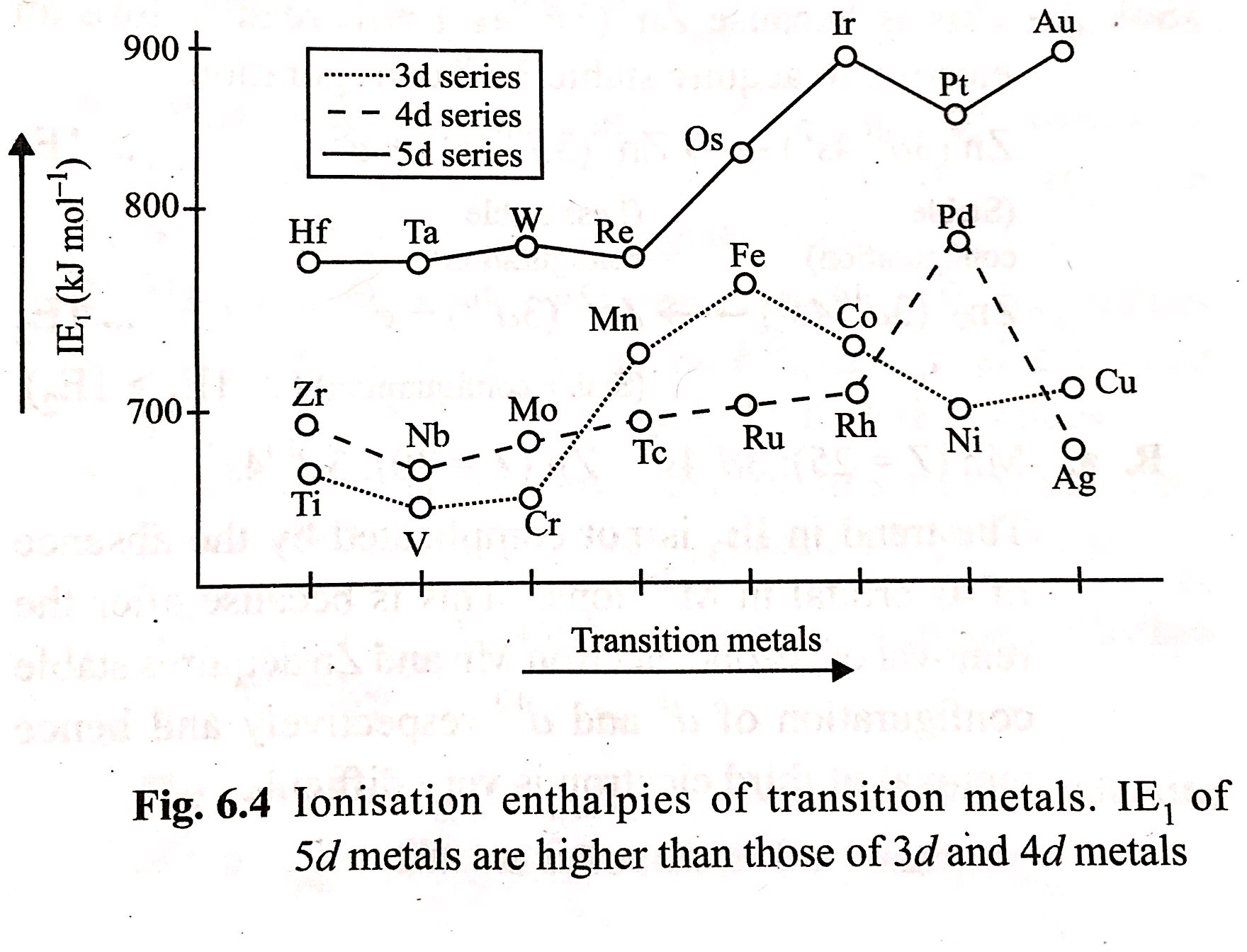 F Block Orbital Diagram Diagram Media F Block Orbital Diagram Diagram Media
