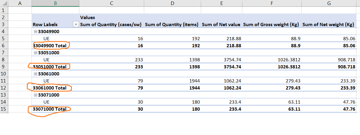 excel VBA code for creating Pivot Table Stack Overflow