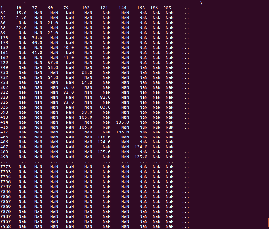 python Remove NaN values from pandas dataframe and reshape table