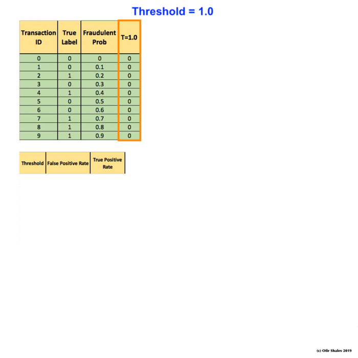 python Manually calculate AUC Stack Overflow