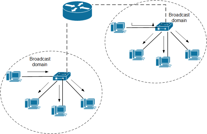 router Does a network switch broadcast local IP Addresses? Network