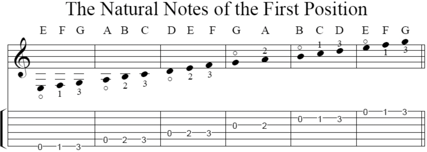theory How does one know which F (or other note) to play? Music
