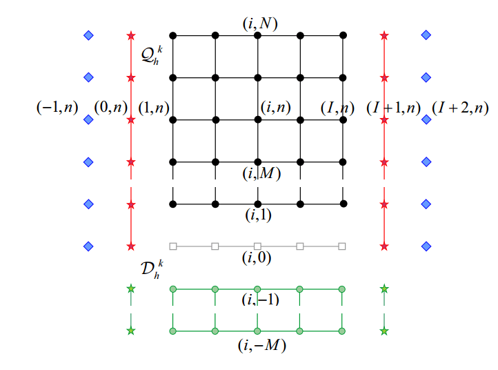 How use the package TikZ with comment TeX LaTeX Stack Exchange