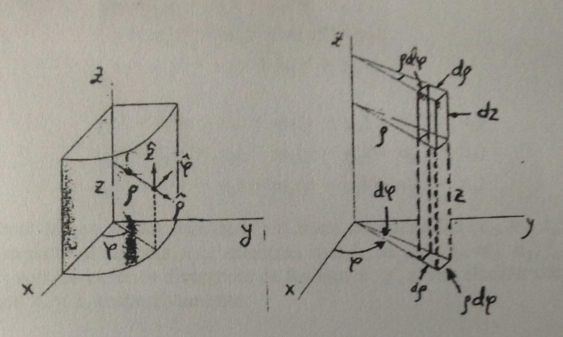 [SOLVED] Draw in cylindrical and spherical coordinates TeX LaTeX