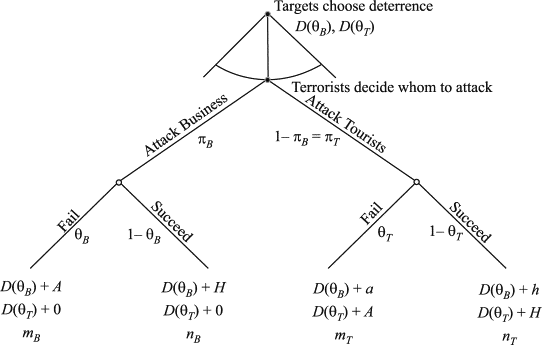 TikZ game tree representation with continuum of moves TeX LaTeX