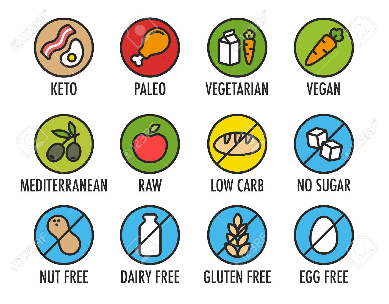 labeling What is the standard way for conveying vegan and vegetarian as separate icons