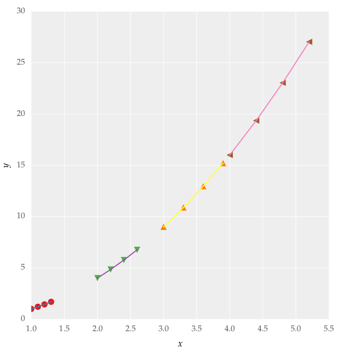 How to set same color for markers and lines in a matplotlib plot loop