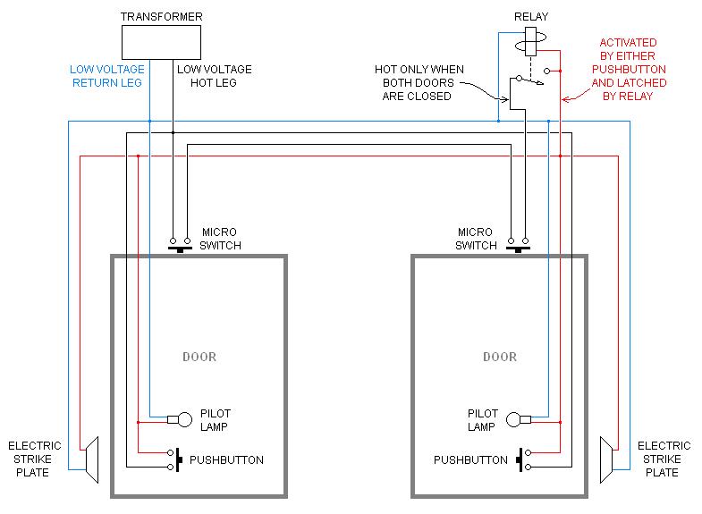 Jack and Jill bathroom light sensing door locks Home Improvement