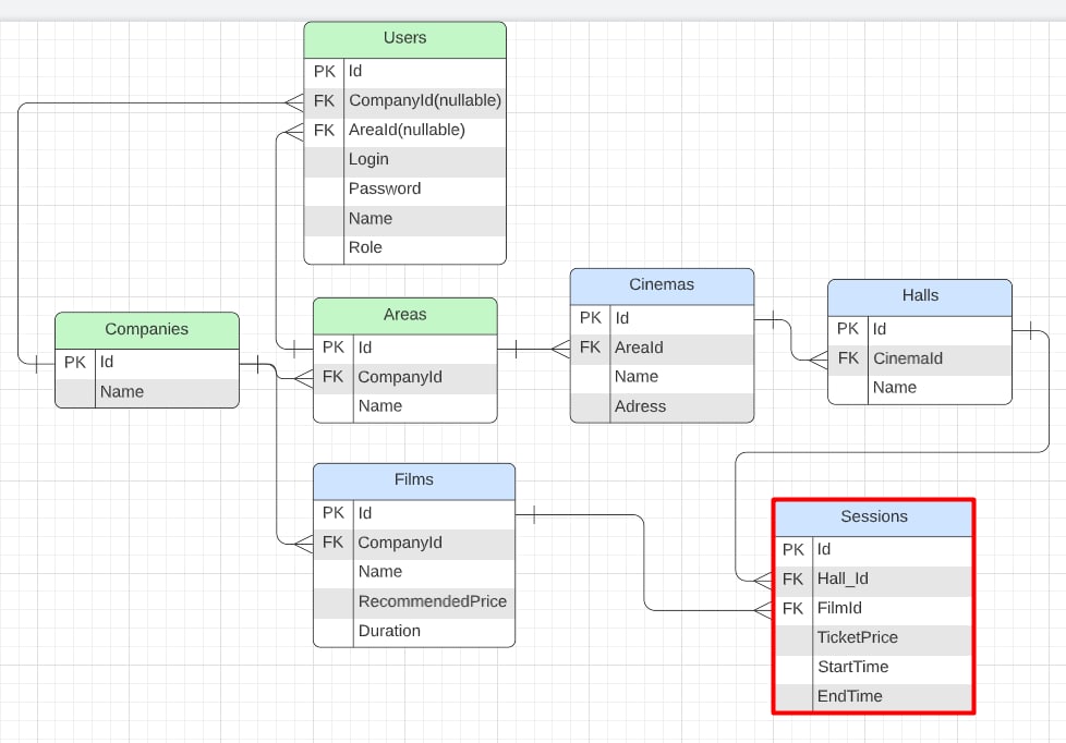 sql Introducing FOREIGN KEY constraint 'FK_Sessions_Halls_HallId' on