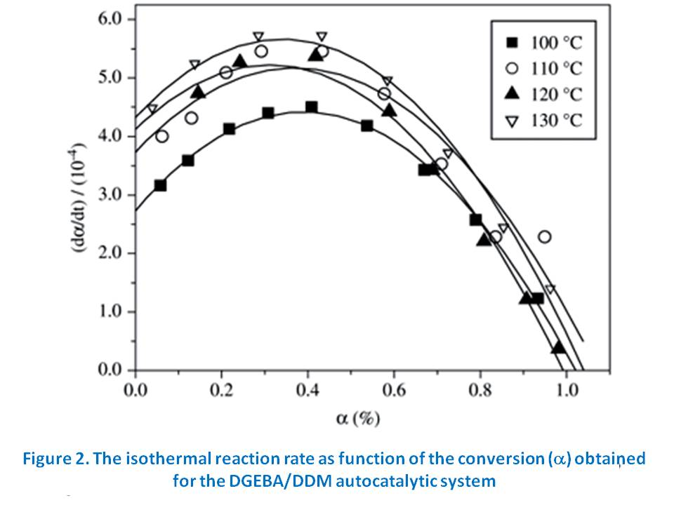 catalysis Rate of reaction graph Chemistry Stack Exchange