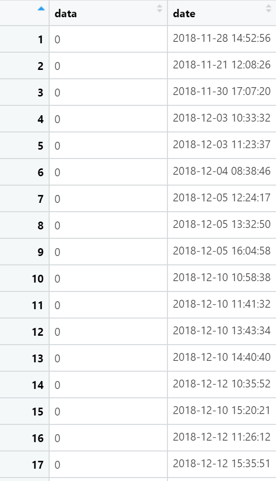 r "coredata.xts(x) currently unsupported data type" when creating
