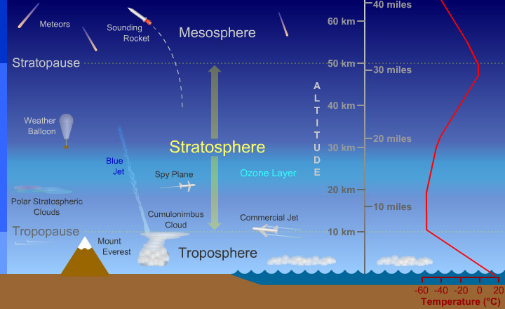 The Atmosphere and Ocean Wiley Online Books