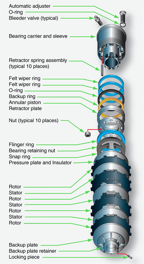 aircraft structures What's the difference between multiple disc brake