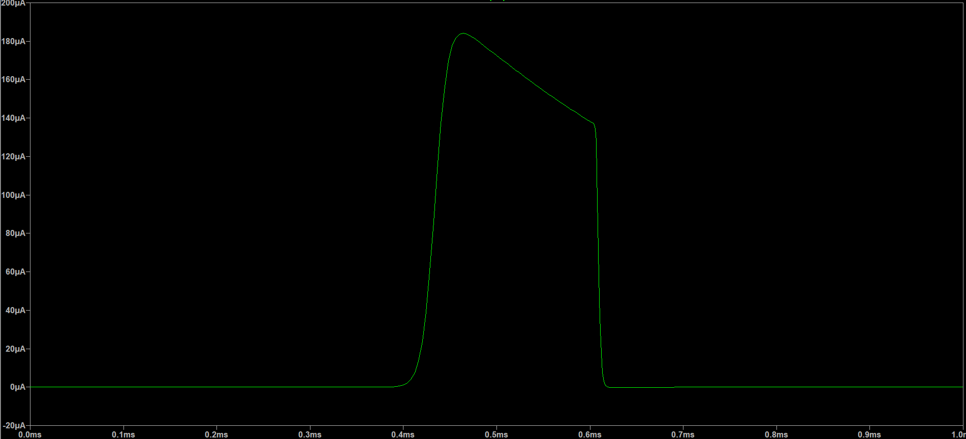 Alternative way of measuring characteristic current through diode in