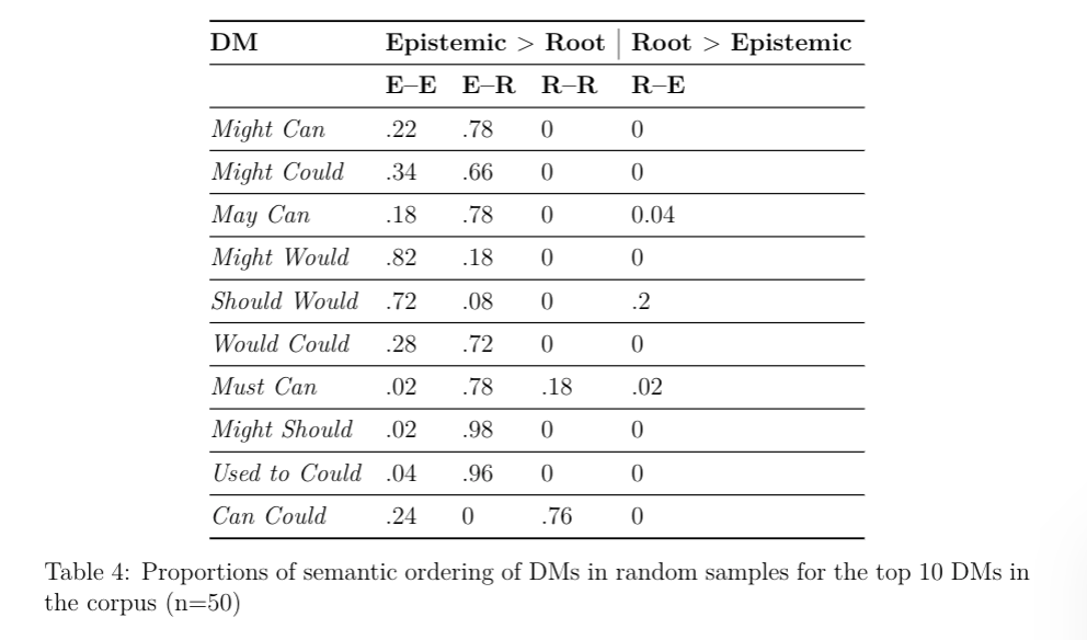 horizontal alignment Centering column values in a table that's already centered? TeX LaTeX