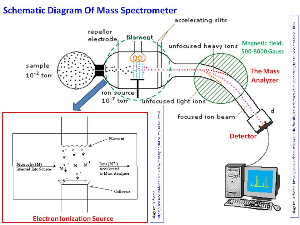 thermodynamics Heats of formation of neutral molecules and homolytic
