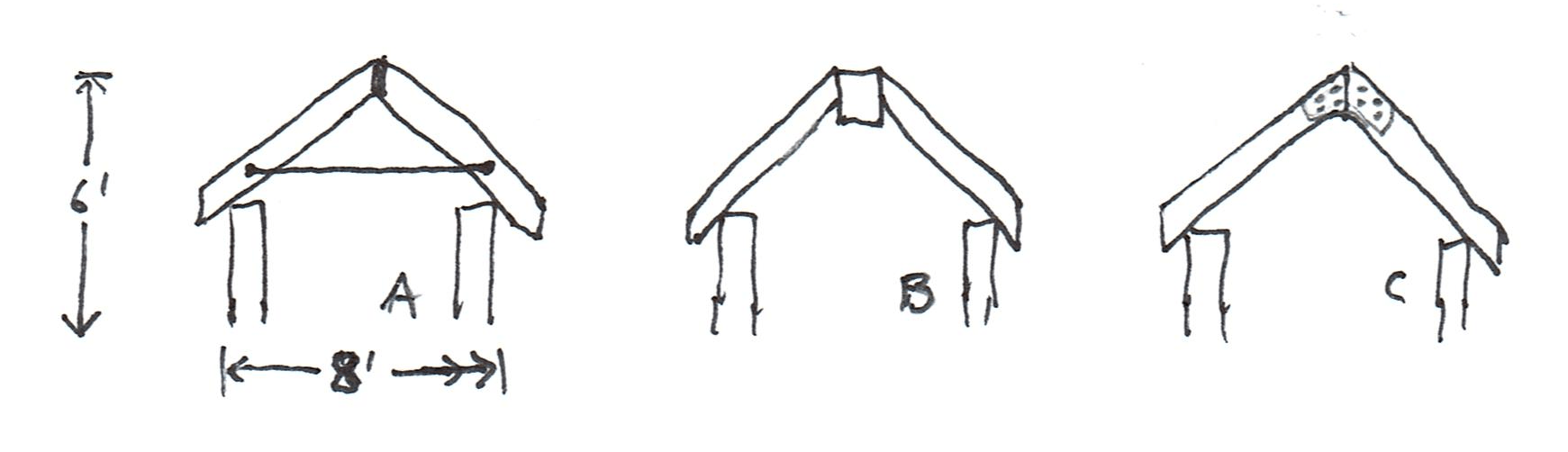 Framing design for small cathedral ceiling or AFrame. Max Headroom