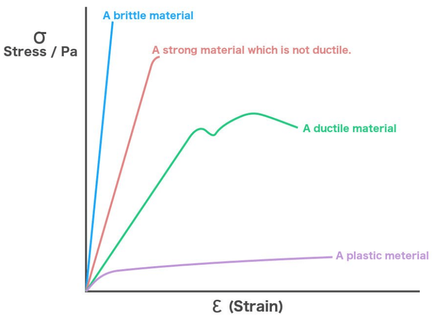 Young S Modulus Of Flexible Pvc at Lucile Beasley blog