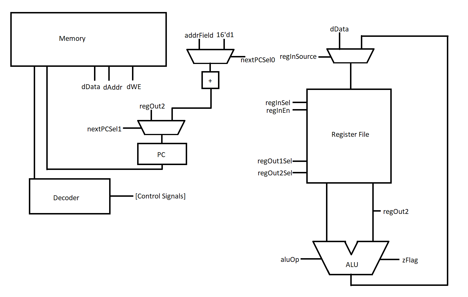assembly Implementation of simple microprocessor using verilog Stack Overflow