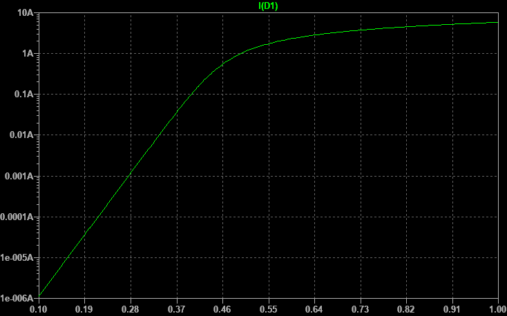 bjt - What are the limits of the Ebers-Moll model for large currents