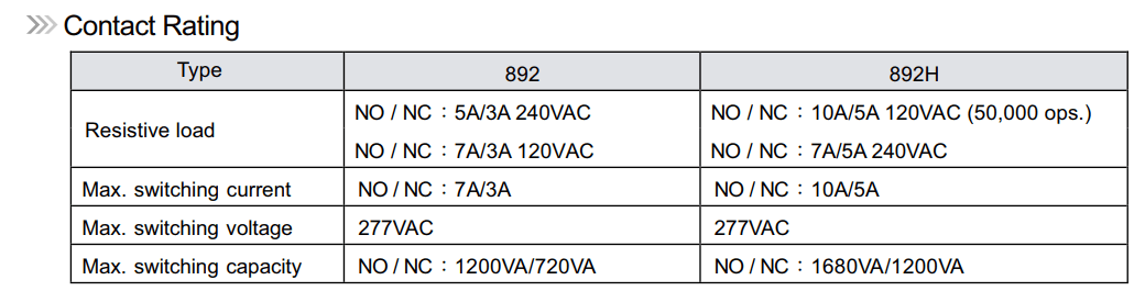 switches - Why do the normally closed and normally open relay contacts
