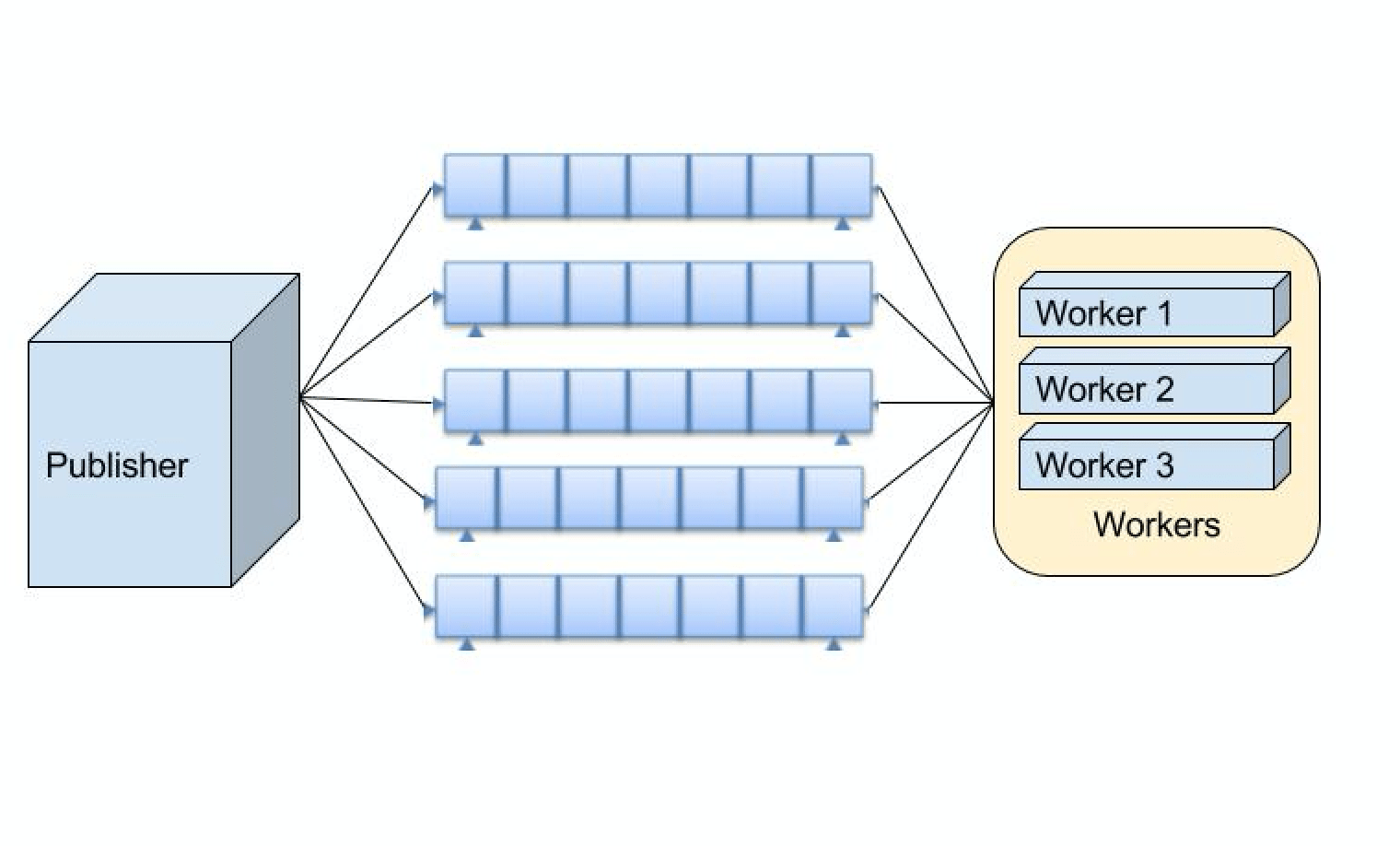 redis How can I implement this single concurrency