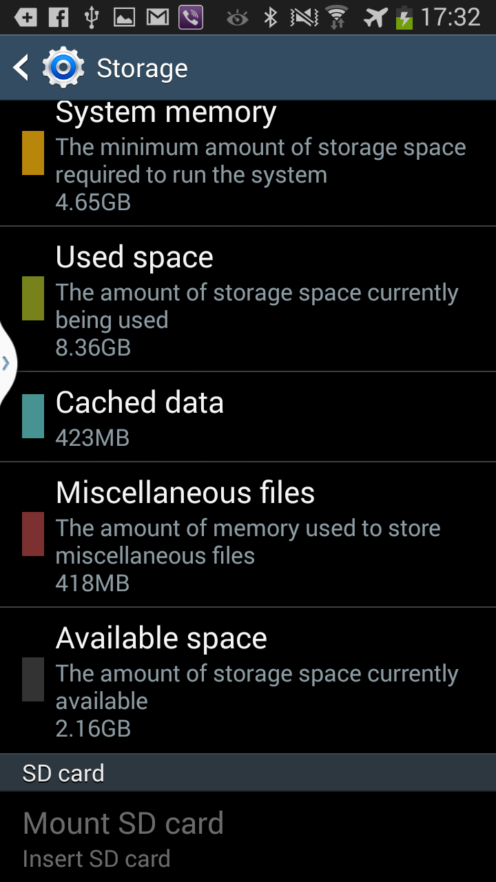 samsung galaxy s 3 Application manager no SD card present but
