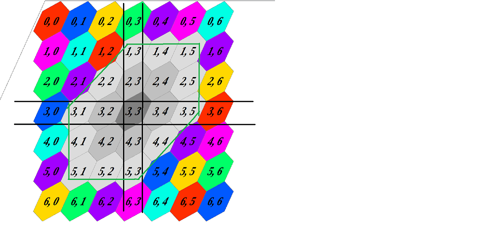 haskell Emulating nonrectangular arrays Stack Overflow