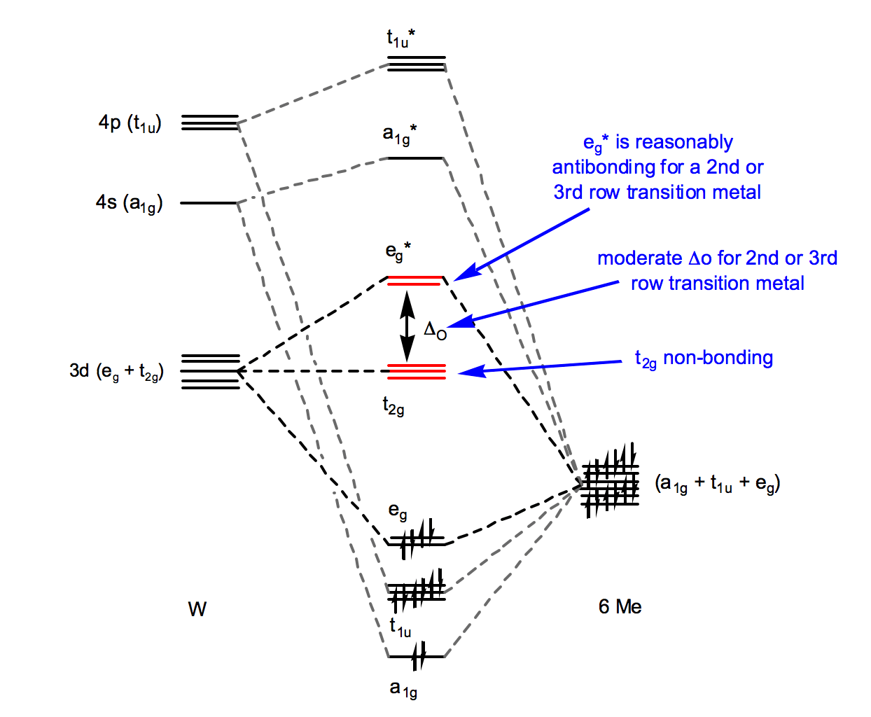 coordination compounds 18 Electron Rule For Determining the Stability