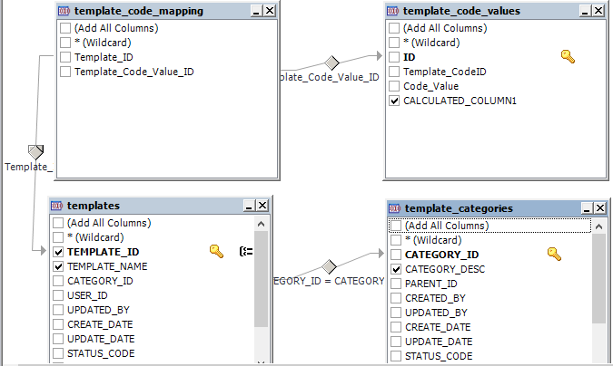 sql Hibernate criteria query with INNER JOIN, LEFT JOIN, GROUP_CONCAT