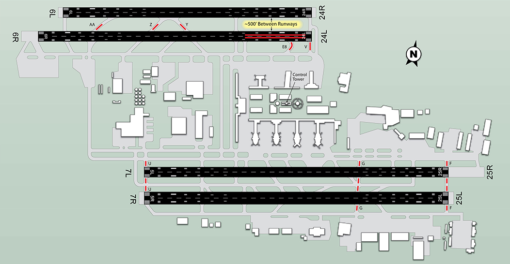 air traffic control Are runways "oneway"? Aviation Stack Exchange