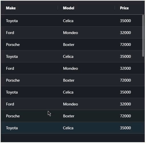 angular AgGrid with ngxperfectscrollbar Stack Overflow