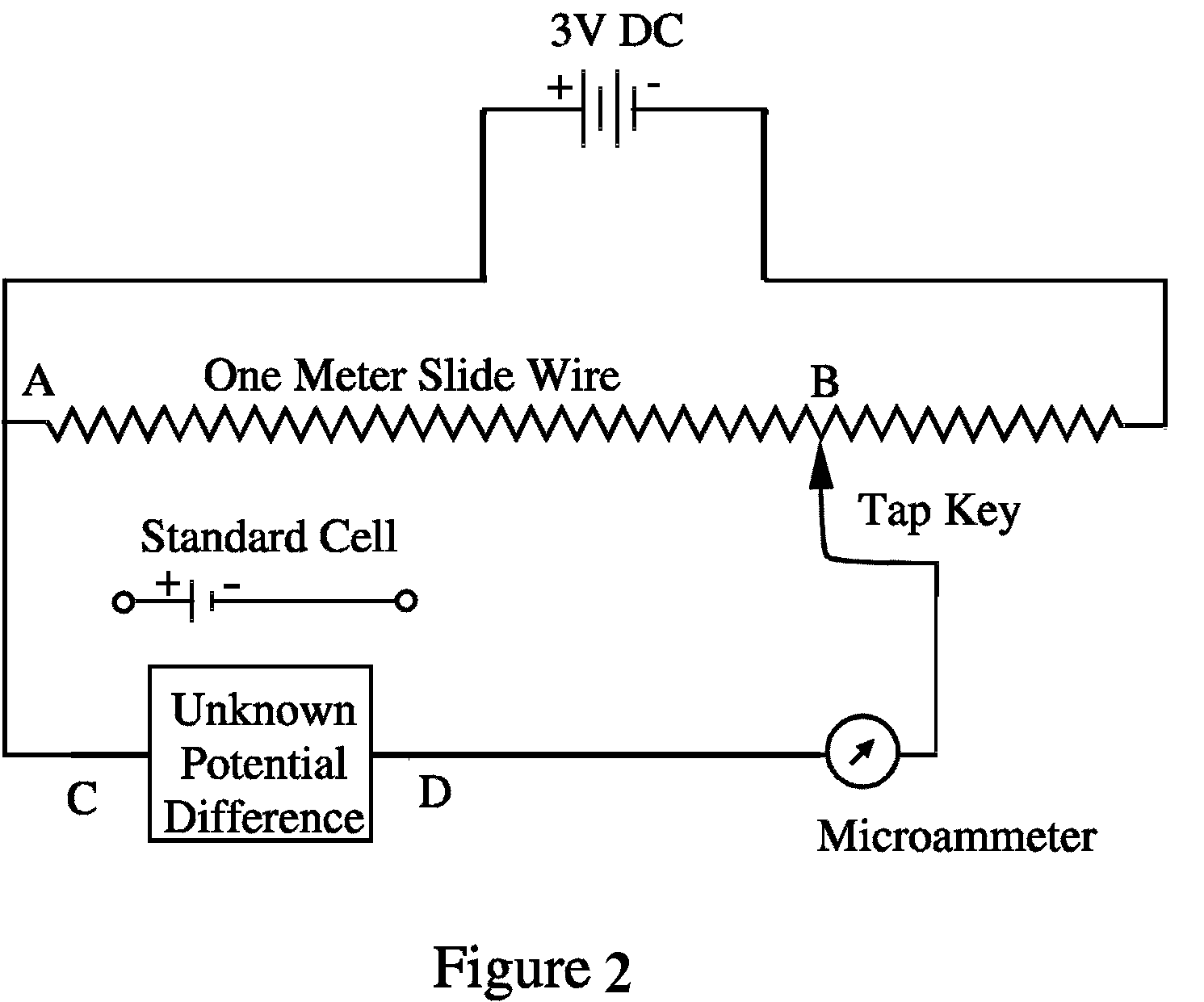 electricity Potentiometer at null pointer! Physics Stack Exchange