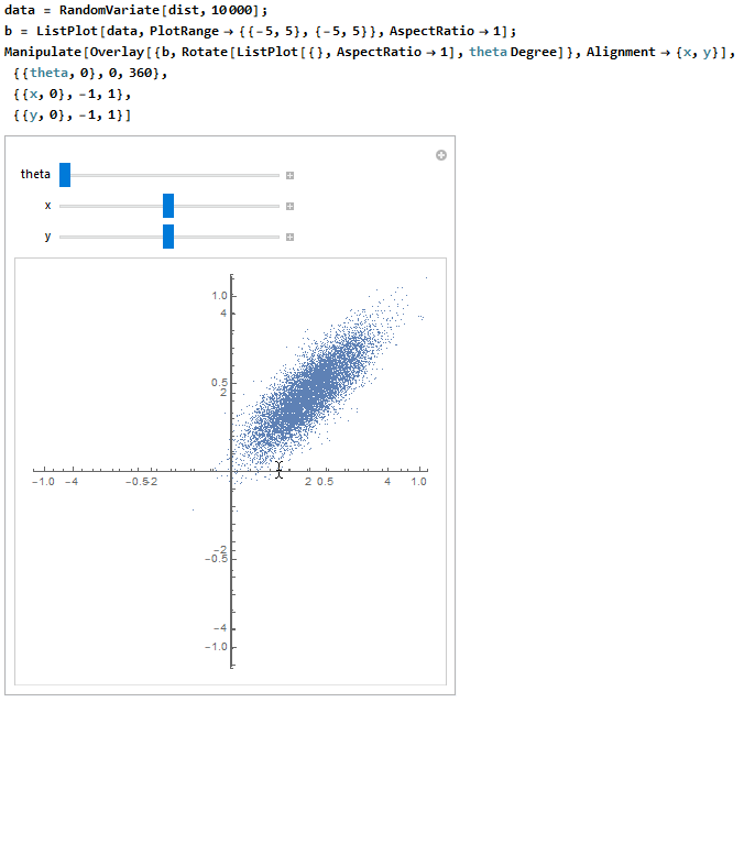 visualization Drawing a second set of coordinate axes on the same