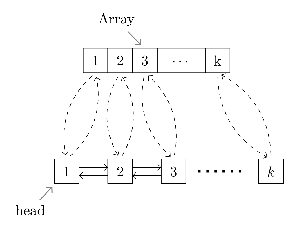 graphics How to draw array and linked list with connections? TeX