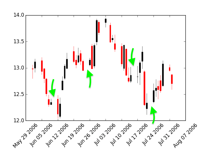 Candlestick Ohlc Matplotlib Bruin Blog
