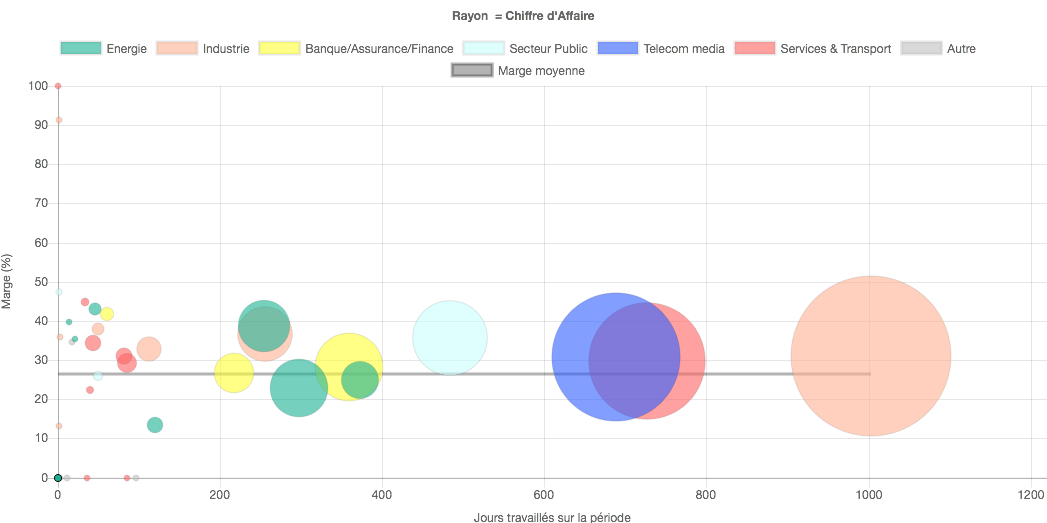 Gallery of how to setup chart js for react and dynamically allocate