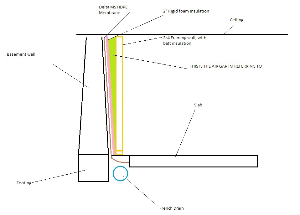Air Gap Membrane Basement Floor – Clsa Flooring Guide