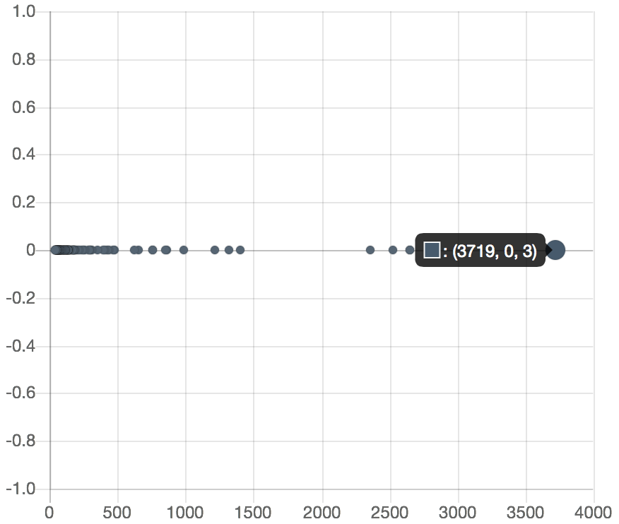 javascript Chart js scatter display label on hover Stack Overflow