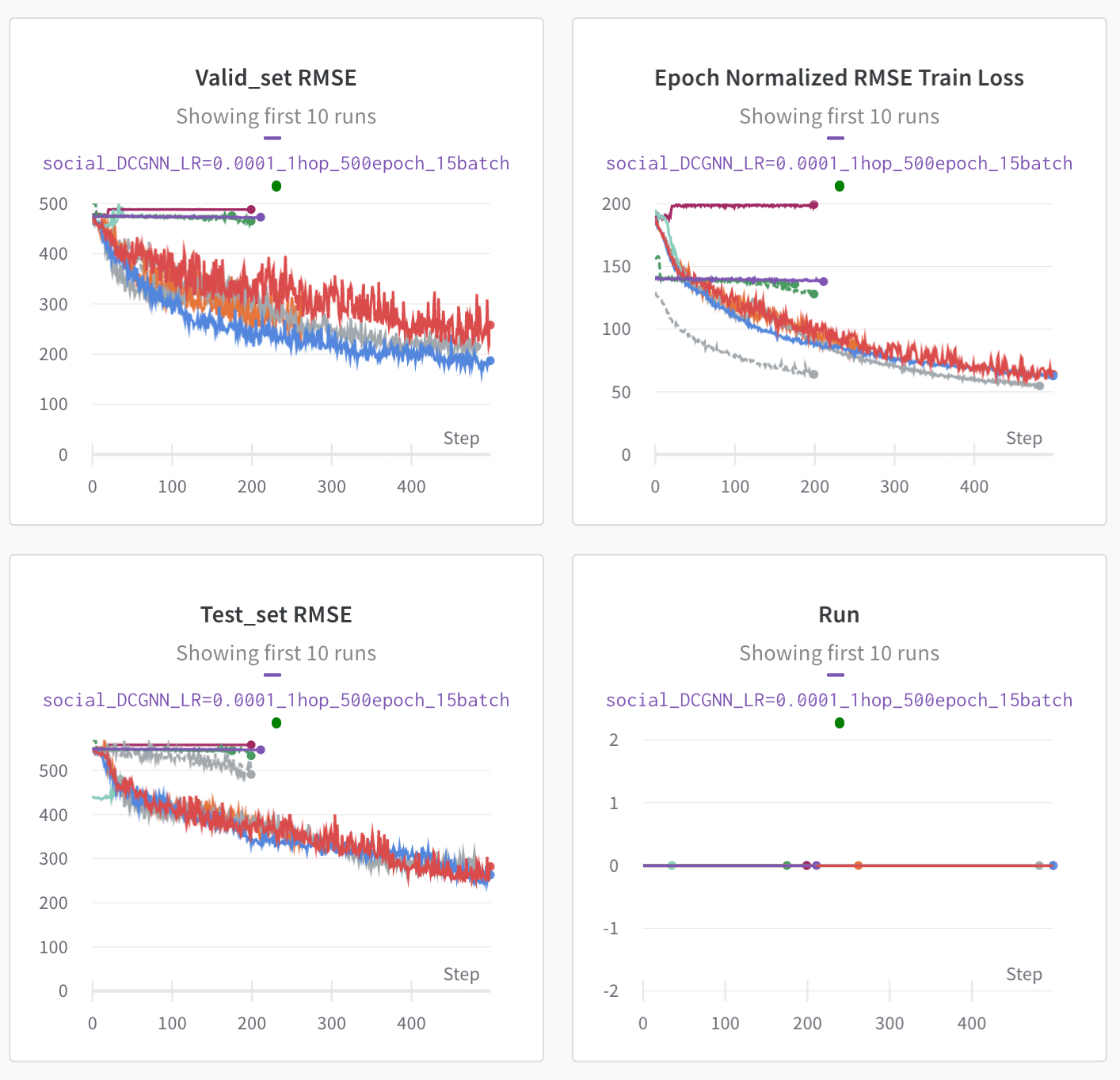 neural networks Training and Test Loss keeps decreasing. How to speed