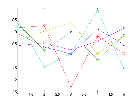 matrix Matlab Plot sequence of matrices Stack Overflow