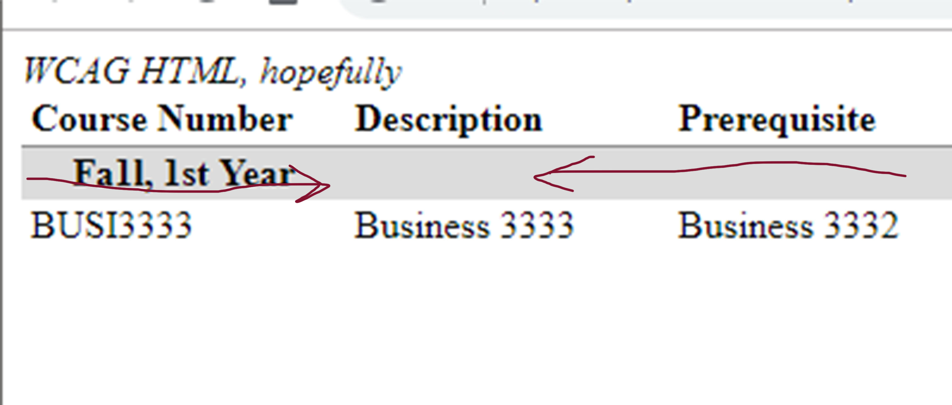 html Spanning divs and spans HTML5, css and WCAG Stack Overflow