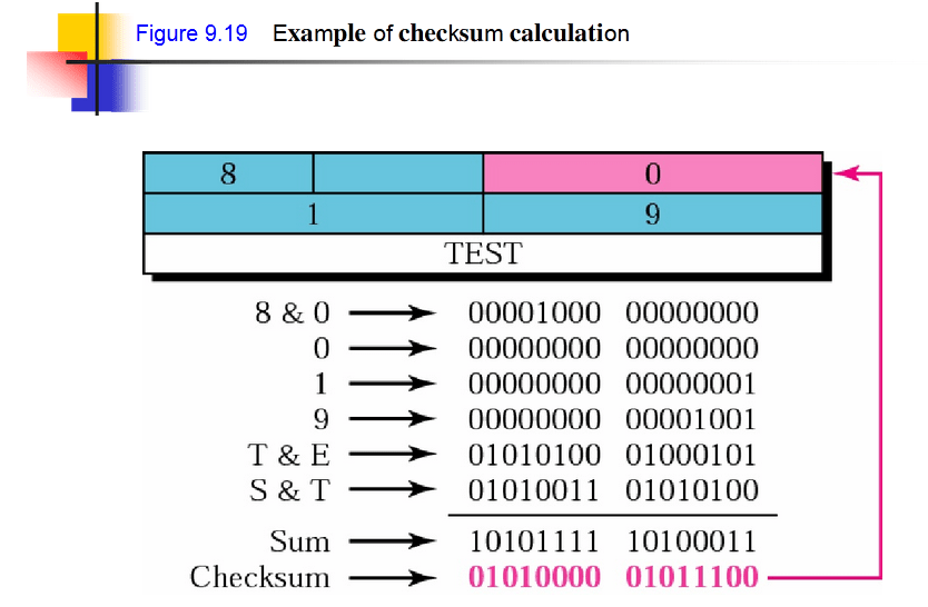 network programming ICMP echo checksum Stack Overflow