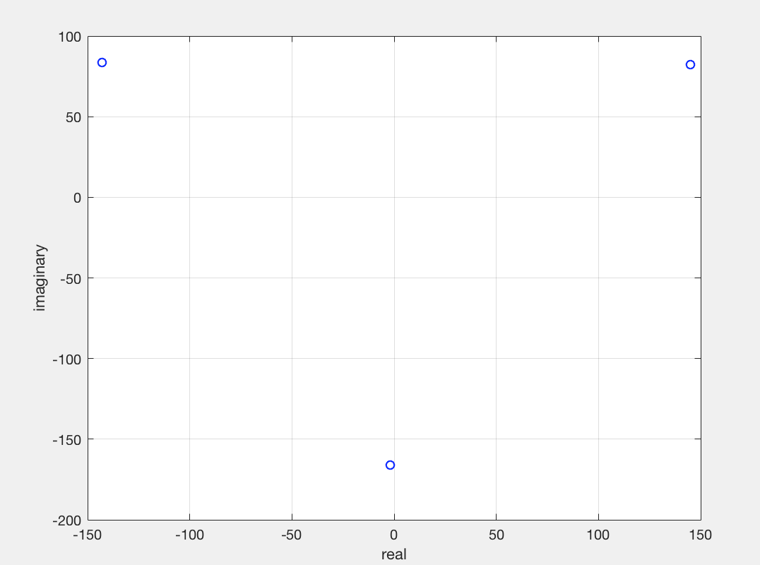 matlab If we take STFT of a single sinusoid, and plot the value