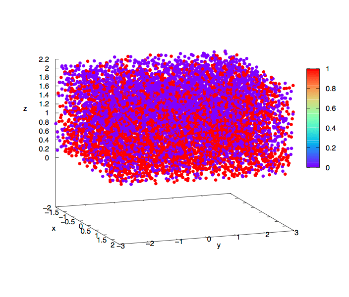 Gnuplot point color veloholden