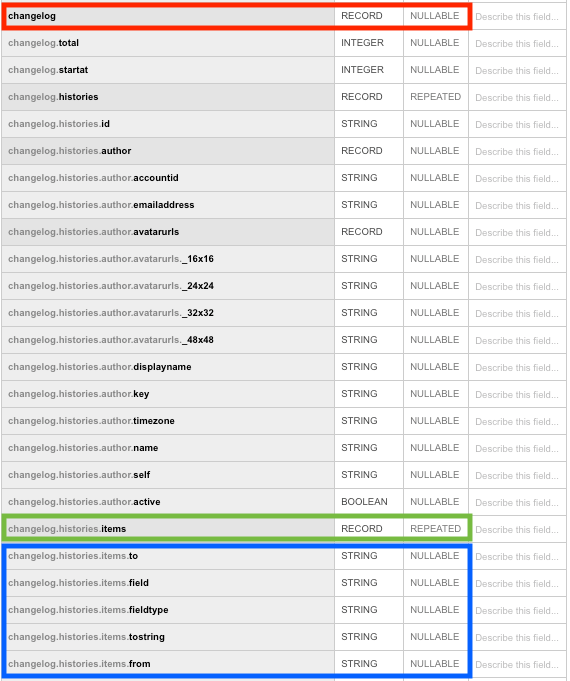 Google Bigquery Unnesting Deep Nested Fields In Bigquery sqlpey